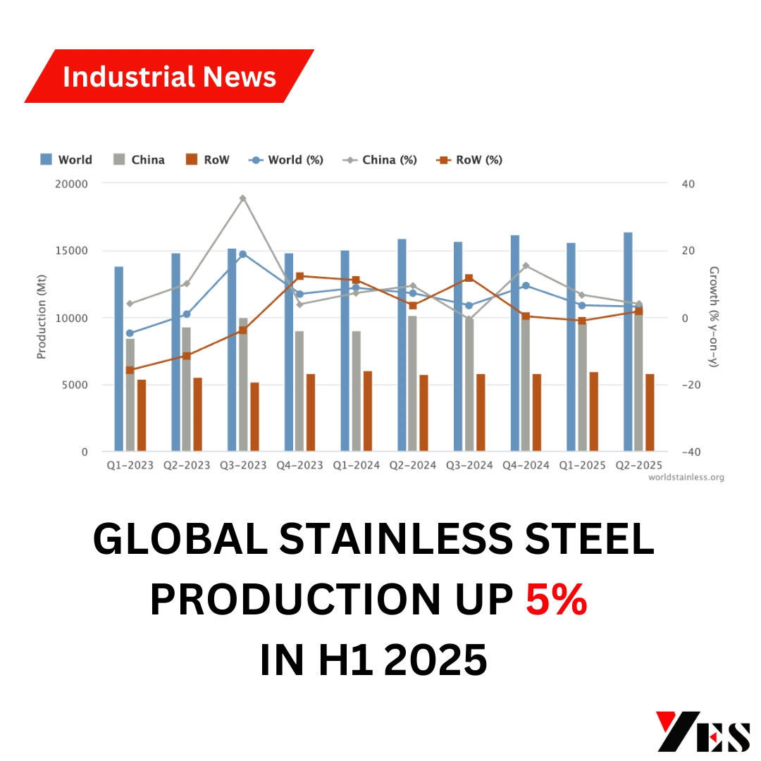 INDUSTRIAL NEWS INDUSTRIAL NEWS